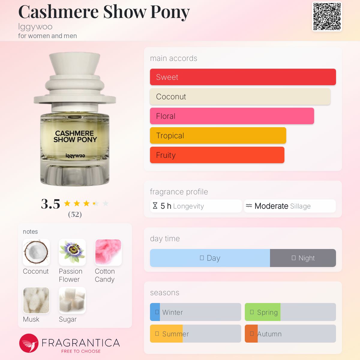 Cashmere Show Pony Iggywoo perfume - a new fragrance for women and