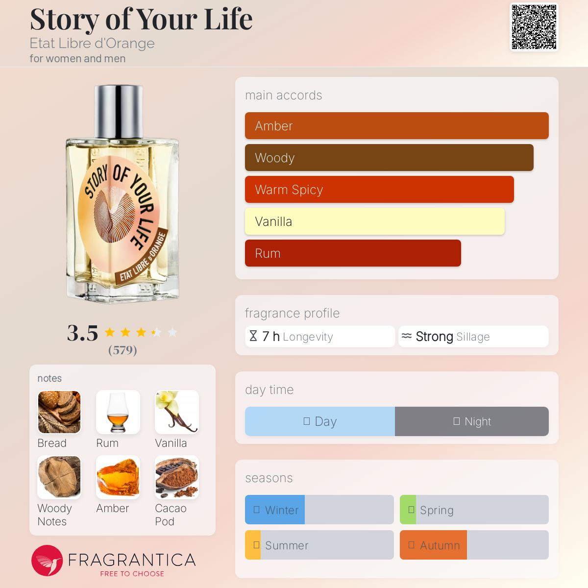 Story of Your Life Etat Libre d'Orange perfume - a