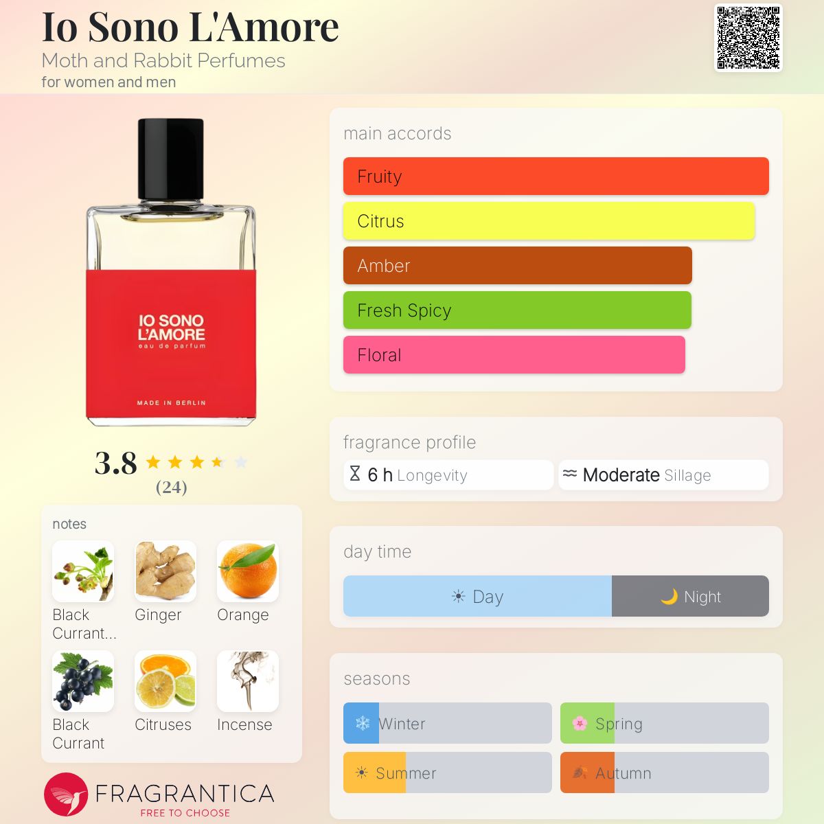 Io Sono L'Amore Moth and Rabbit Perfumes perfume - a new fragrance