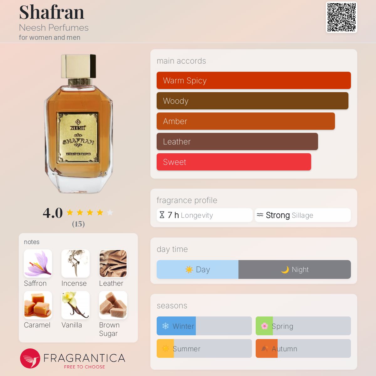 Shafran Neesh Perfumes perfume a new fragrance for women and men