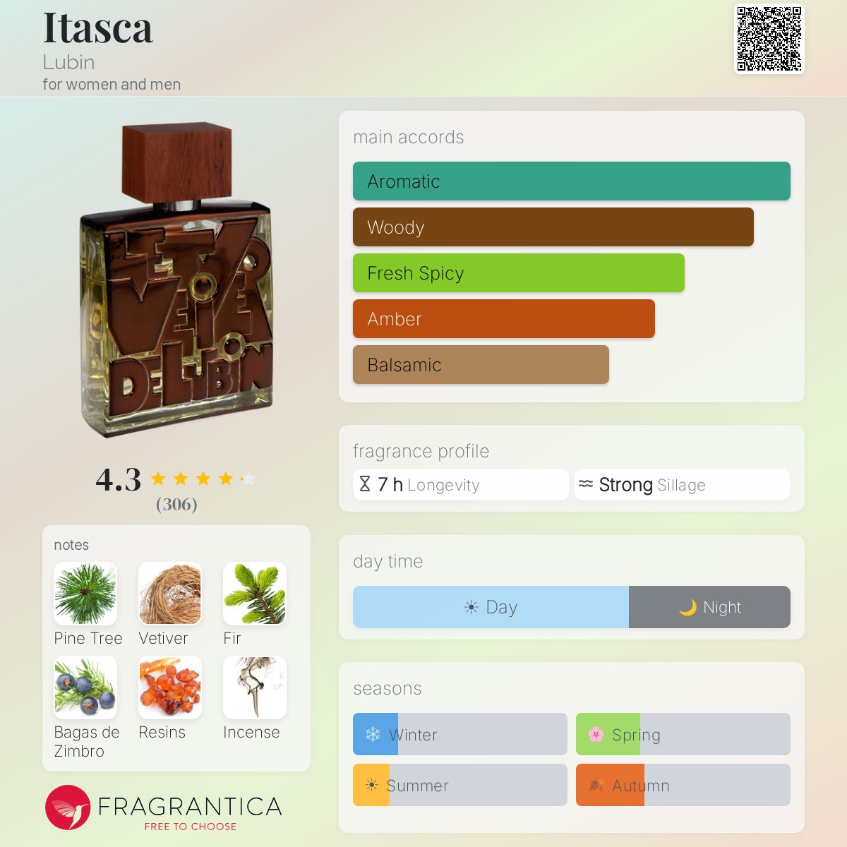 Profile card