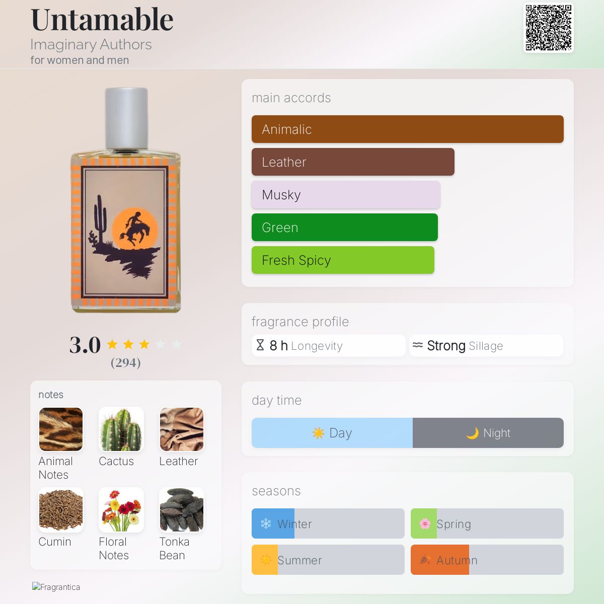 Untamable Imaginary Authors perfume - a new fragrance for women