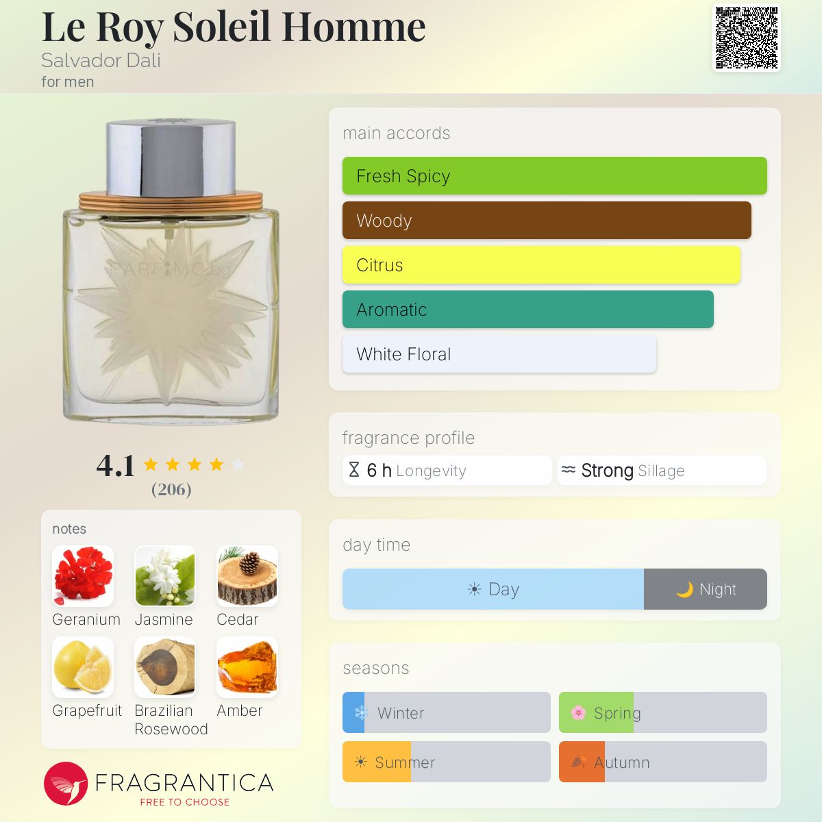 Fragrantica image 5