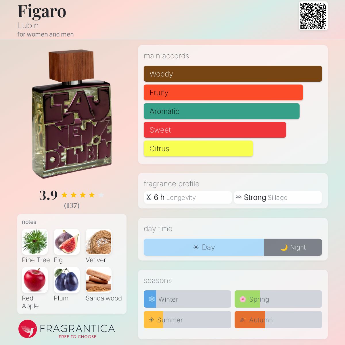 Profile card