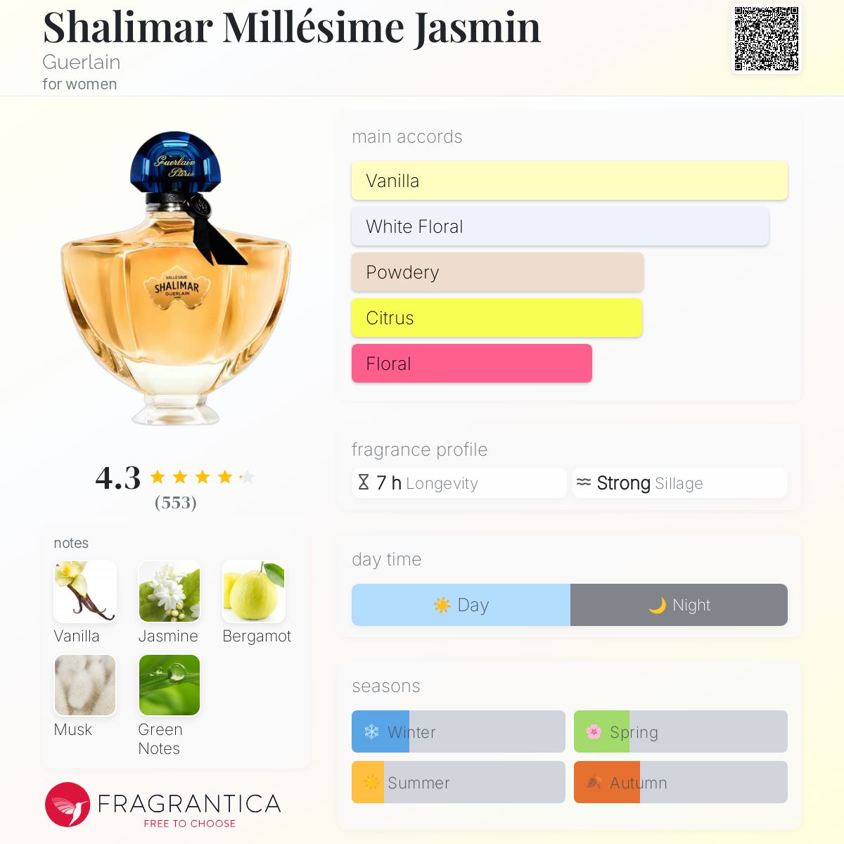 Shalimar Millésime Jasmin Guerlain perfume - a new fragrance