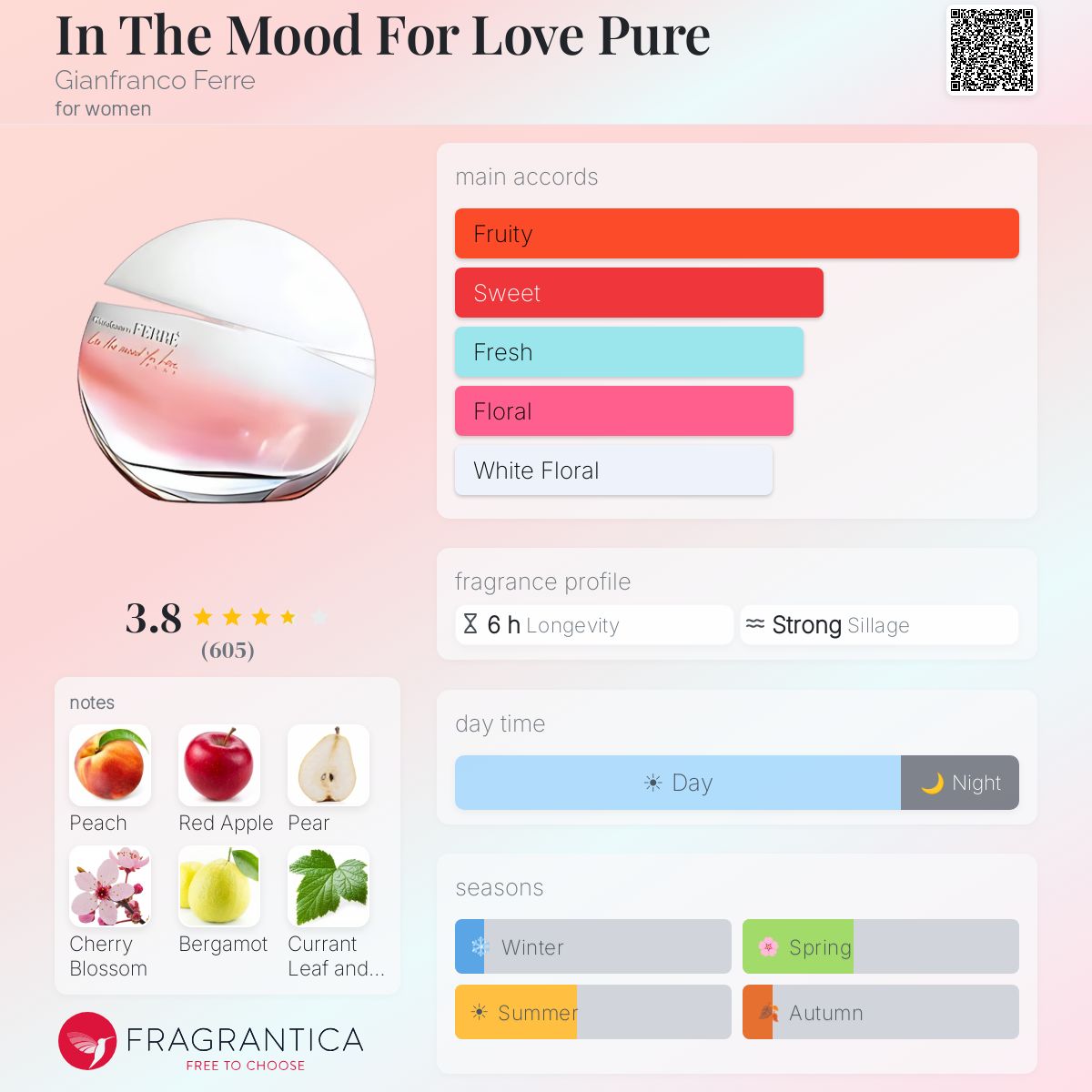 Fragrantica image 5