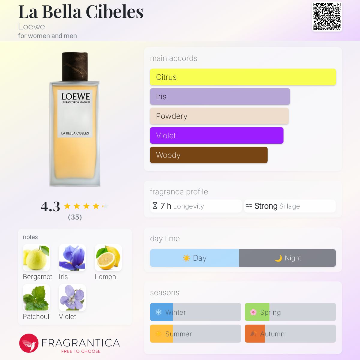 パウロLOEWE LA BELLA CIBELES La Bella Cibeles Loewe perfume - a new fragrance for women
