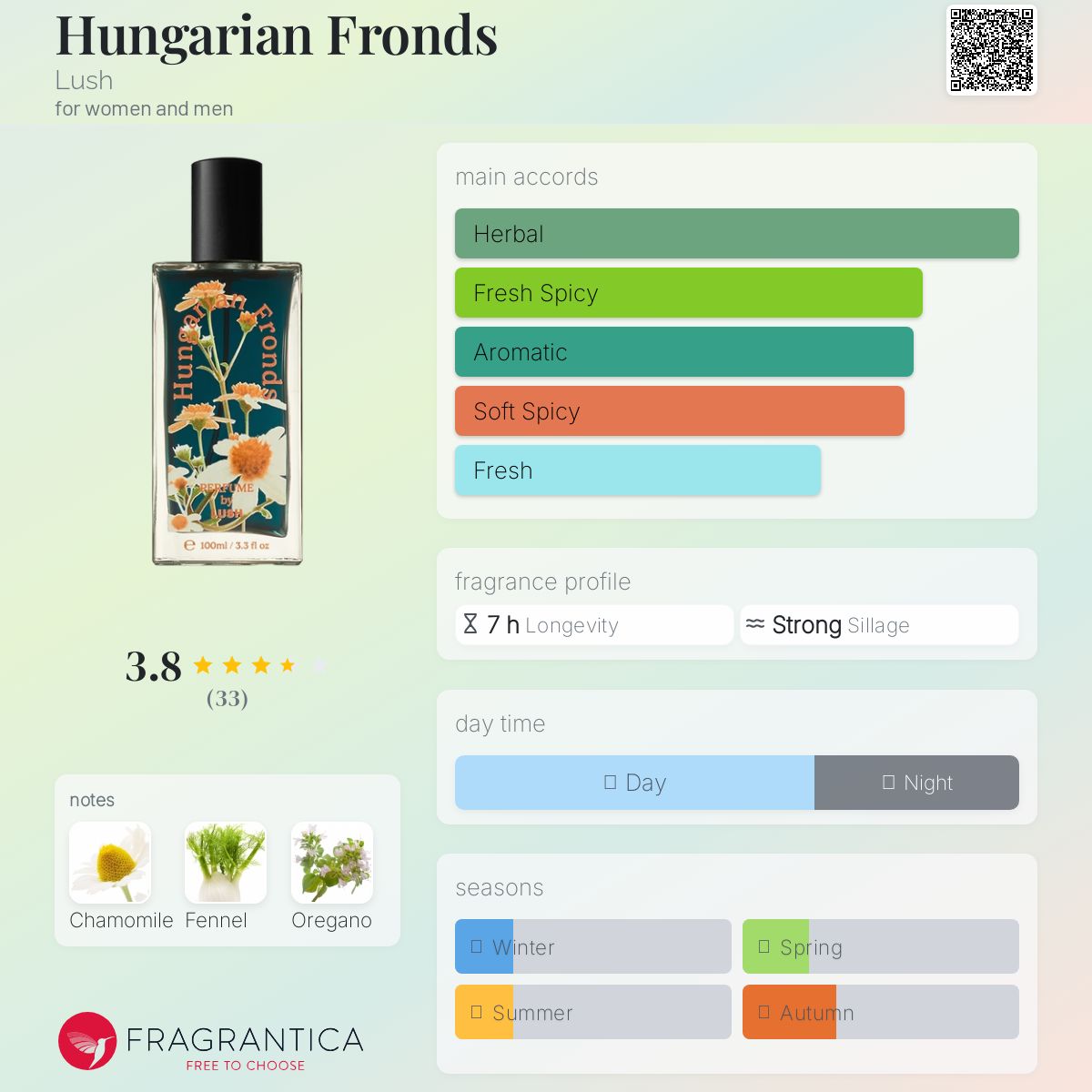 Hungarian Fronds Lush perfume - a new fragrance for women and men 2024