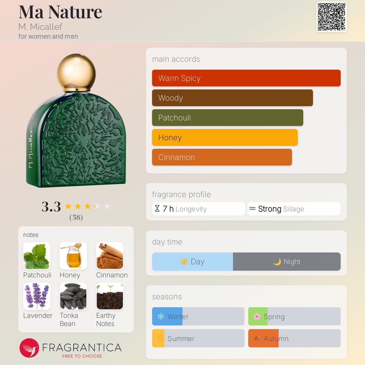 M.MICALLEF マーティン.ミカレフ マ ネイチャー EDP 100ML Ma Nature M. Micallef perfume - a new fragrance for women