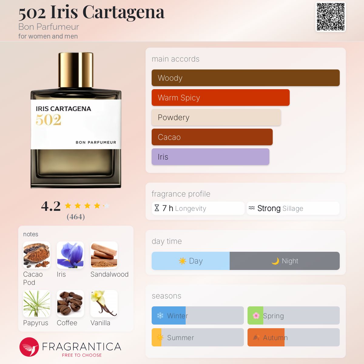 Tourism Yodeyma Gucci Guilty Profumo Yodeyma Angel Thierry Mugler