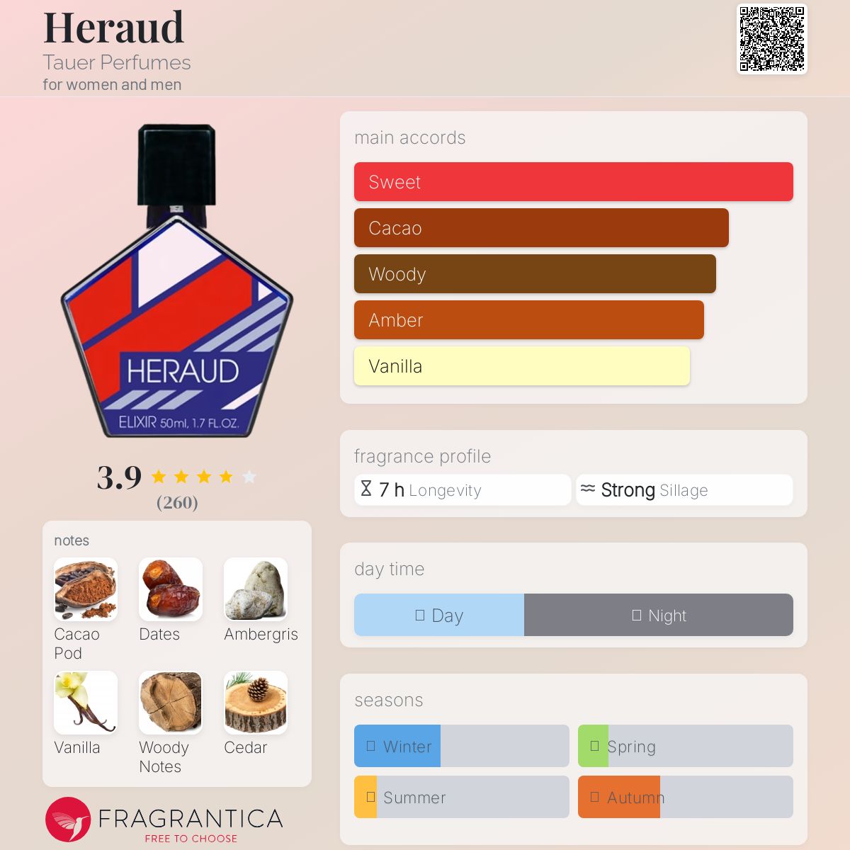 Heraud Tauer Perfumes perfume - a new fragrance for women