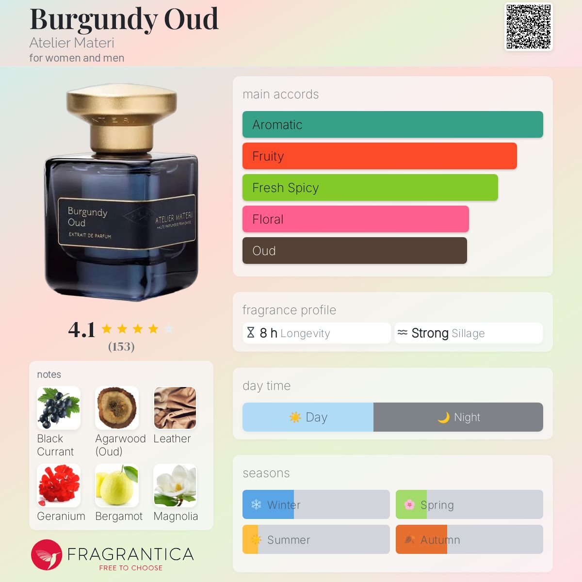 Burgundy Oud Atelier Materi perfume - a new fragrance for women