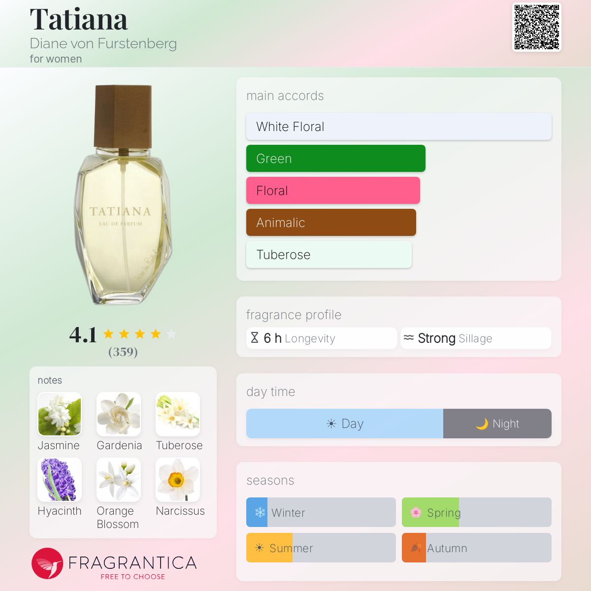 Tatiana Diane von Furstenberg perfume - a fragrance for women 1975