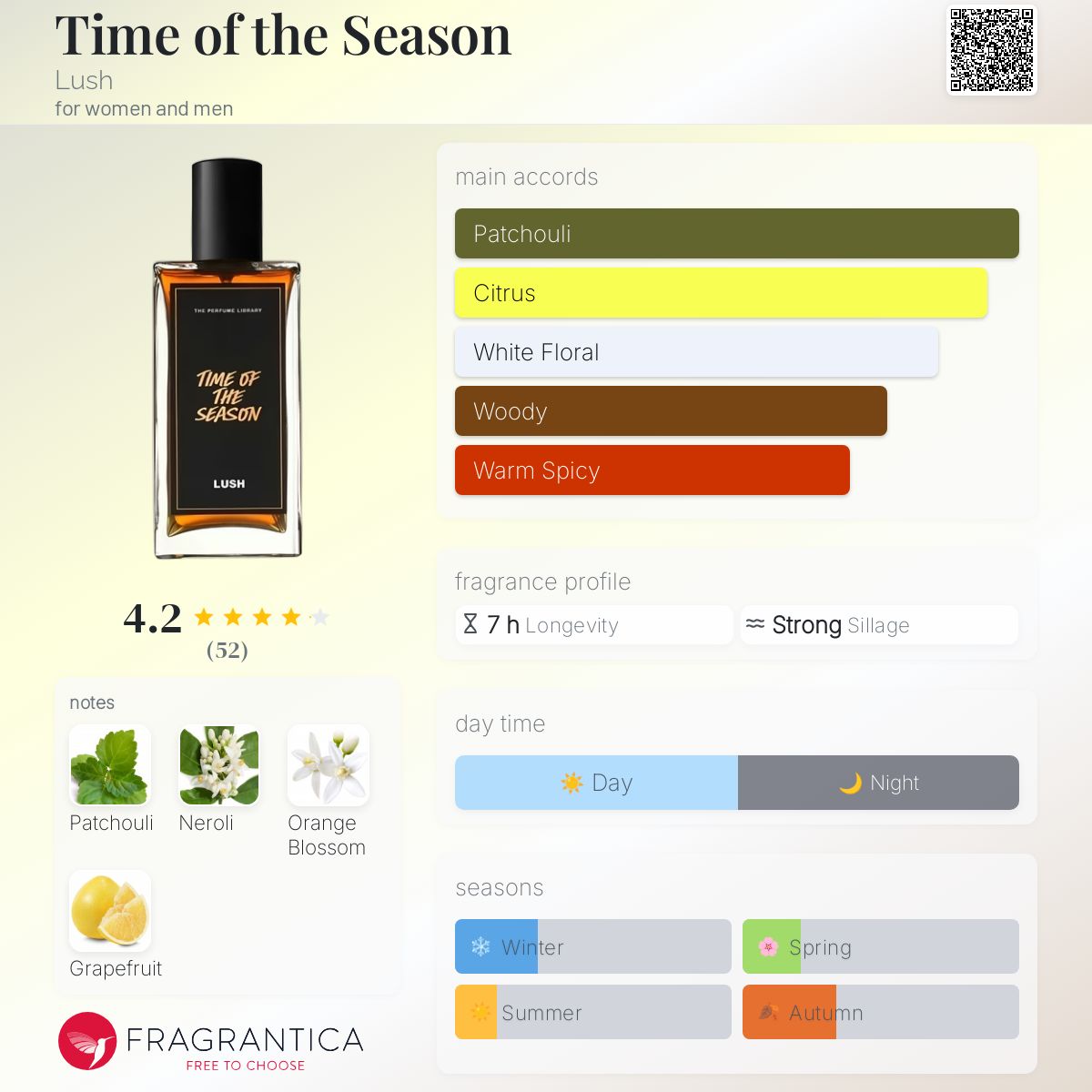 Time of the Season Lush perfume - a new fragrance for women and