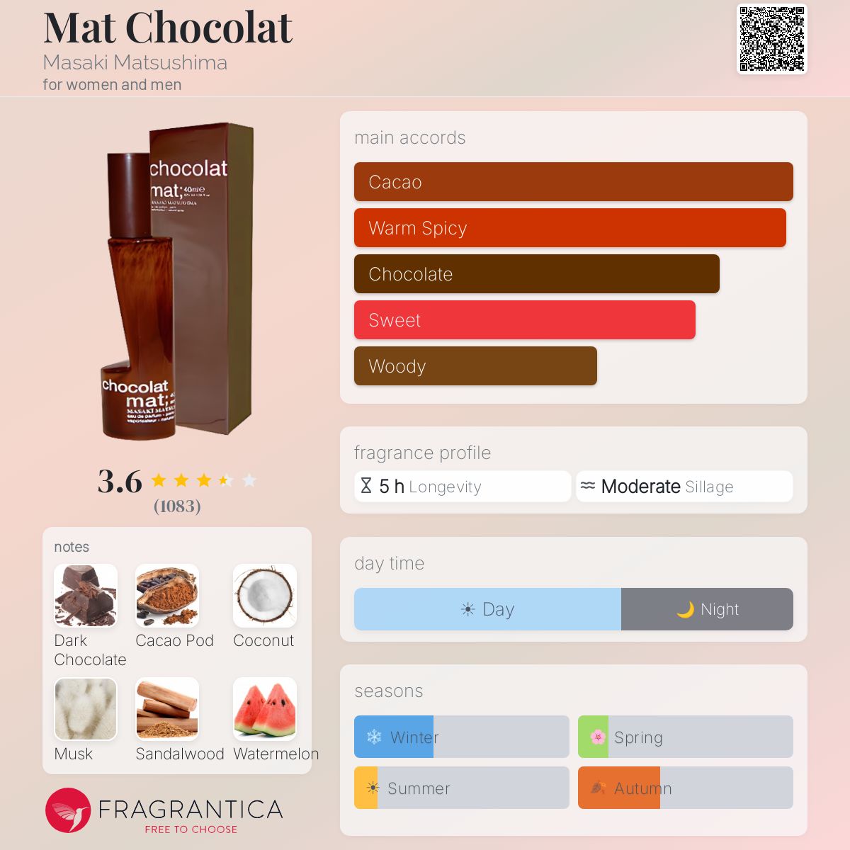 Mat Chocolat Masaki Matsushima perfume - a fragrance for women and 