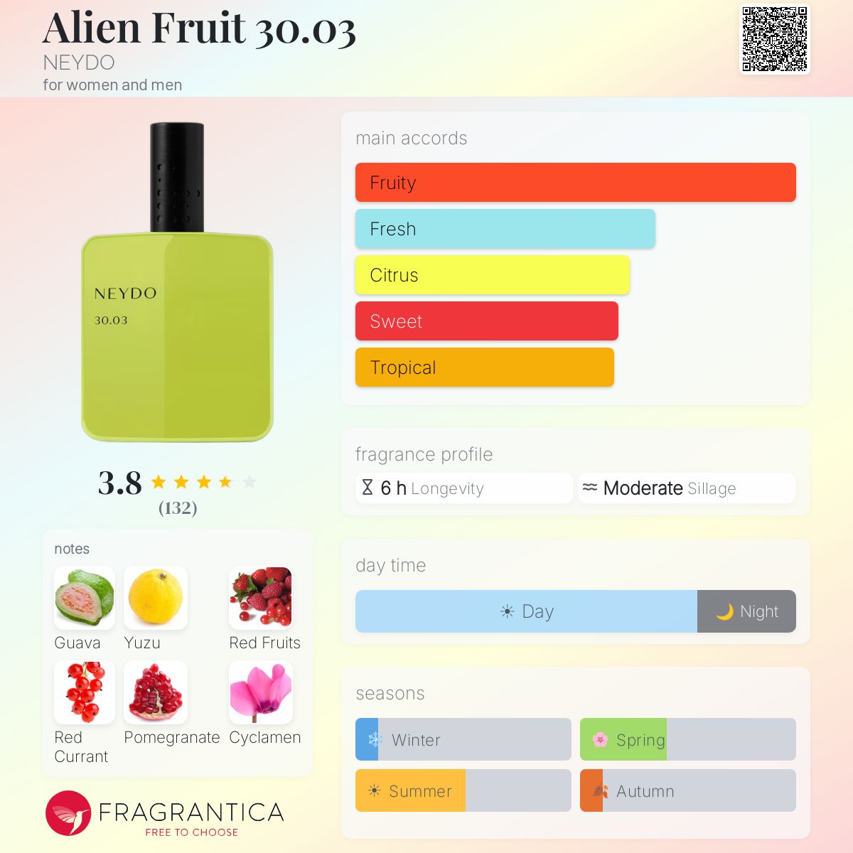 Alien Fruit 30.03 NEYDO perfume - a new fragrance for women and