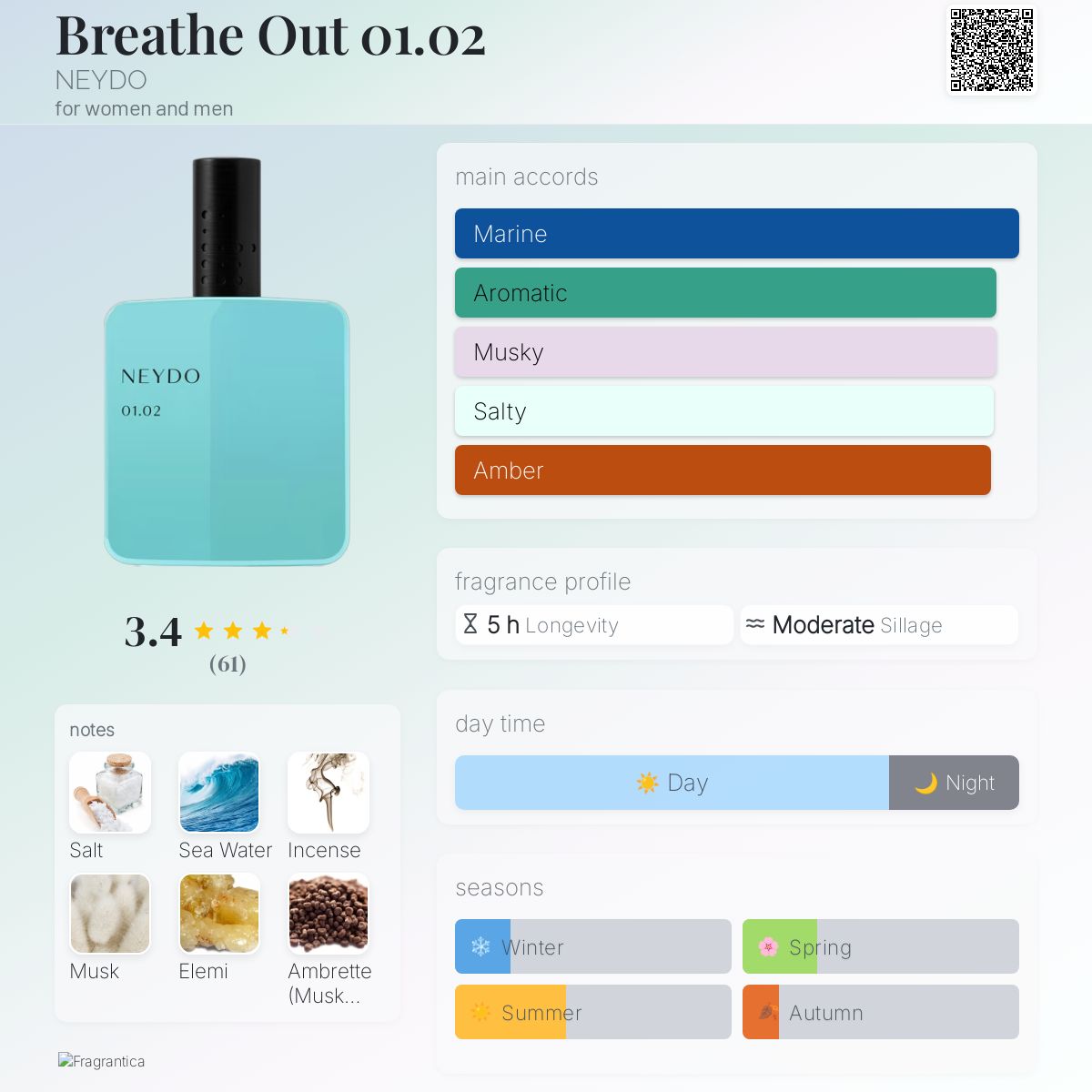 Breathe Out 01.02 NEYDO perfume - a new fragrance for women and