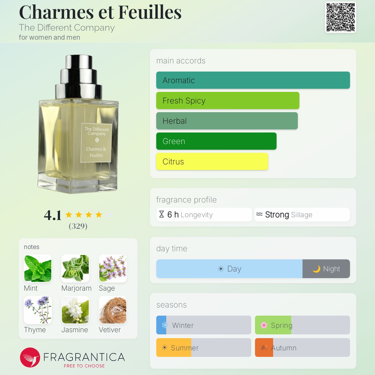 Profile card