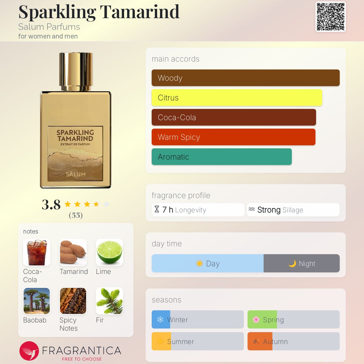 Dexandra Perfume List 2021 De'Xandra Women Perfume (35ml) – B