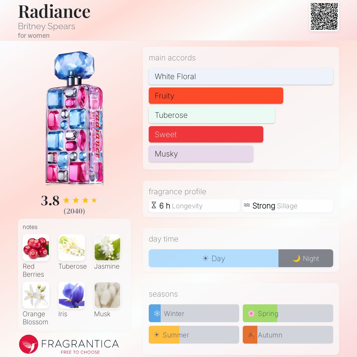 Fragrantica image 5