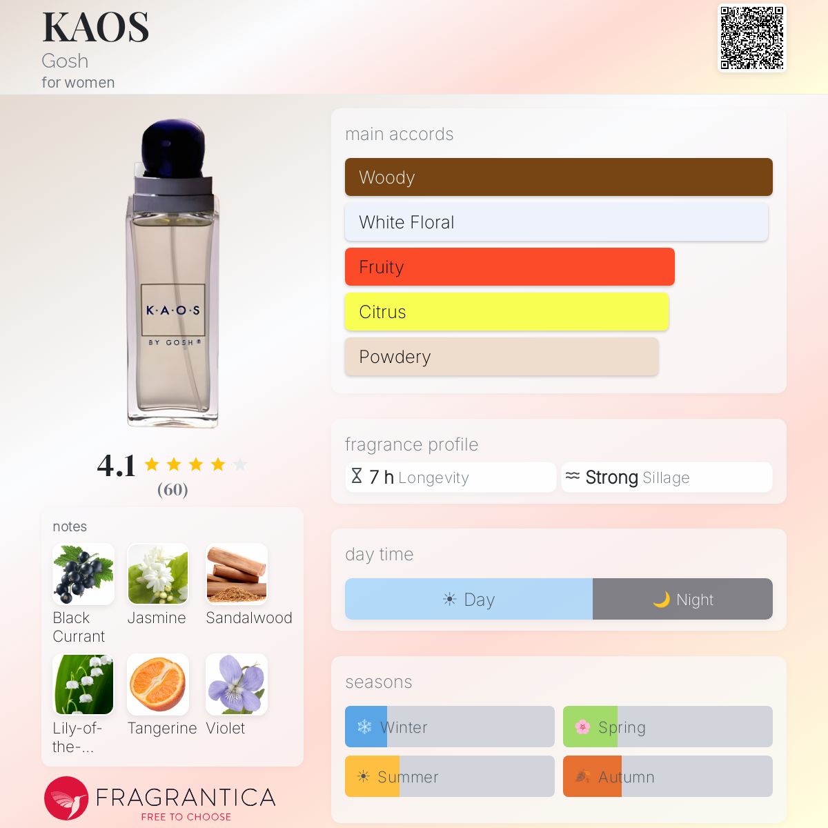 Profile card