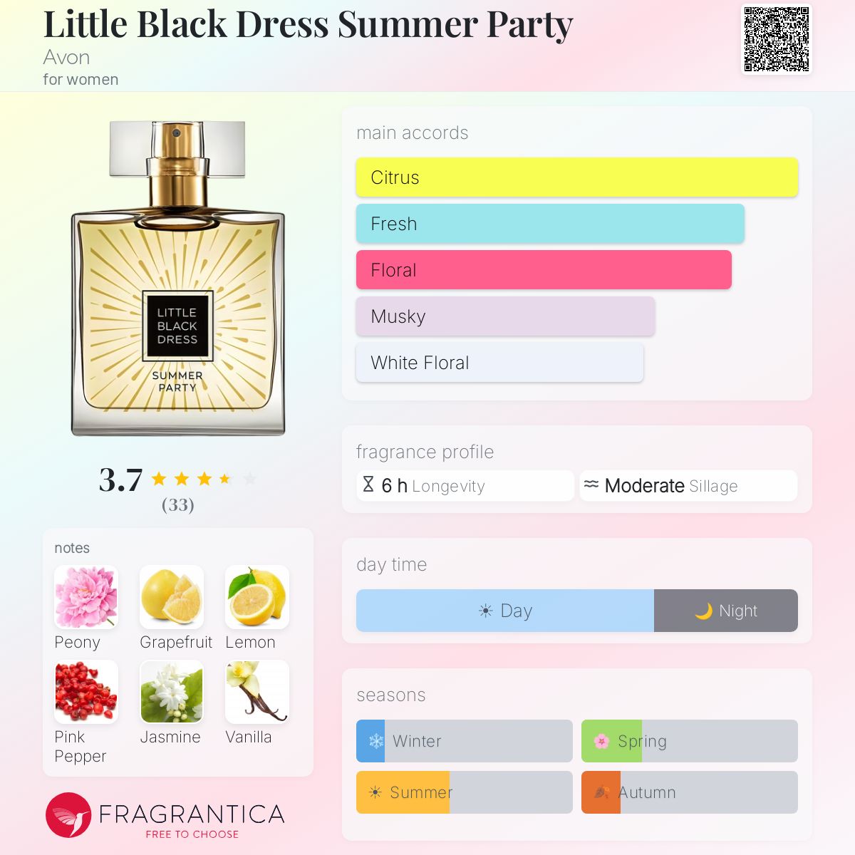 Little Black Dress Summer Party Avon perfume - a new fragrance for women  2024