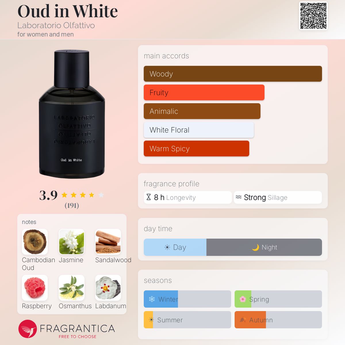 Oud in White Laboratorio Olfattivo perfume - a new fragrance for