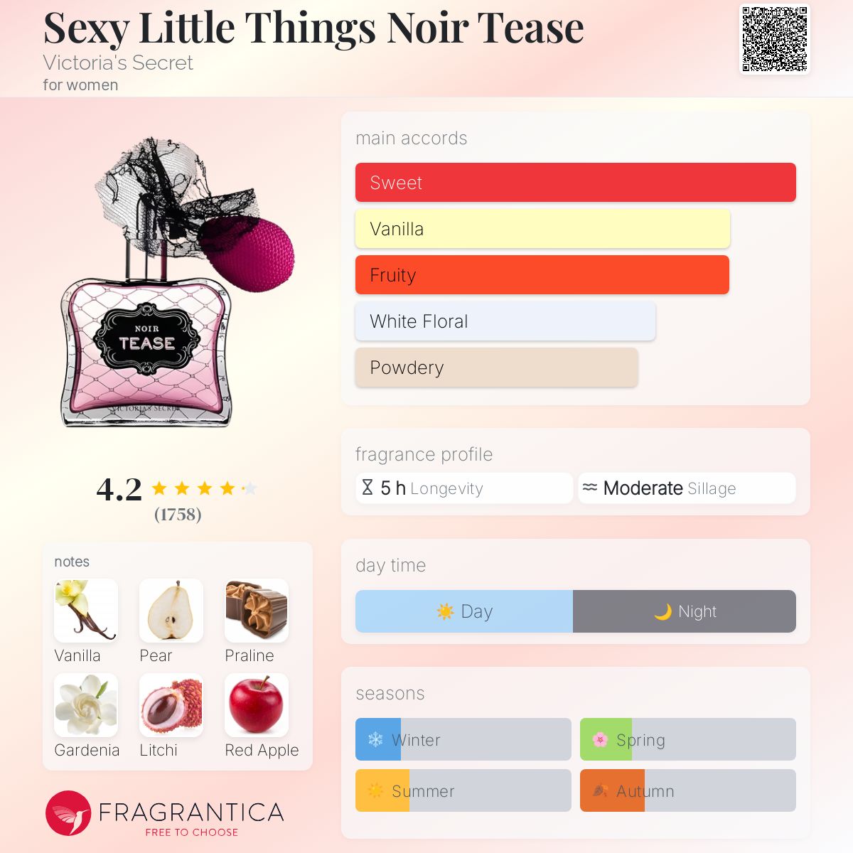 Sexy Little Things Noir Tease Victoria's Secret perfume