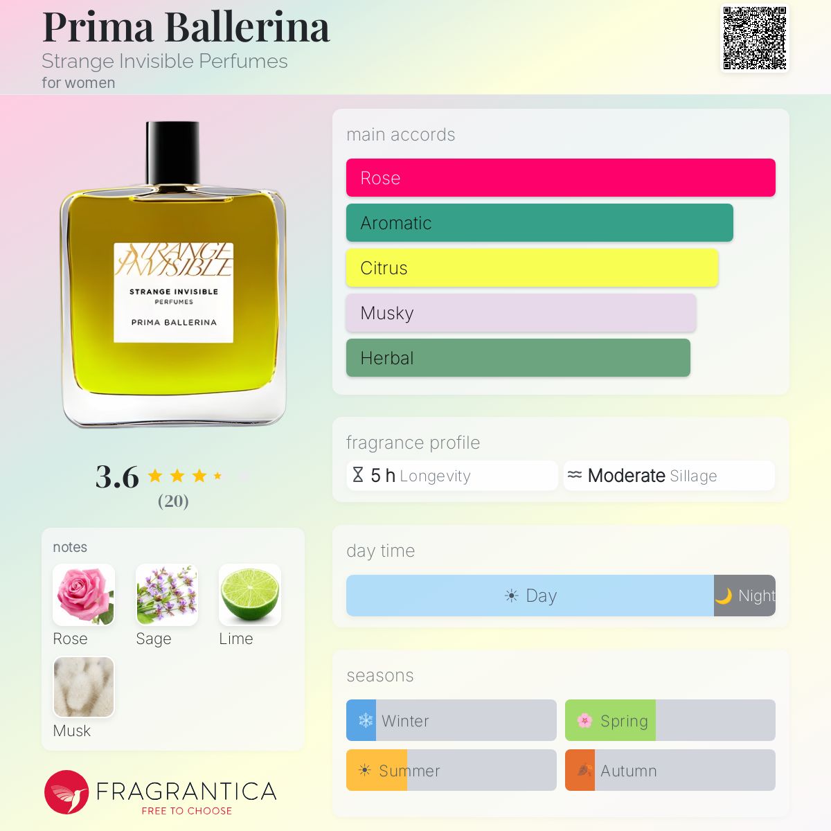 Fragrantica image 5