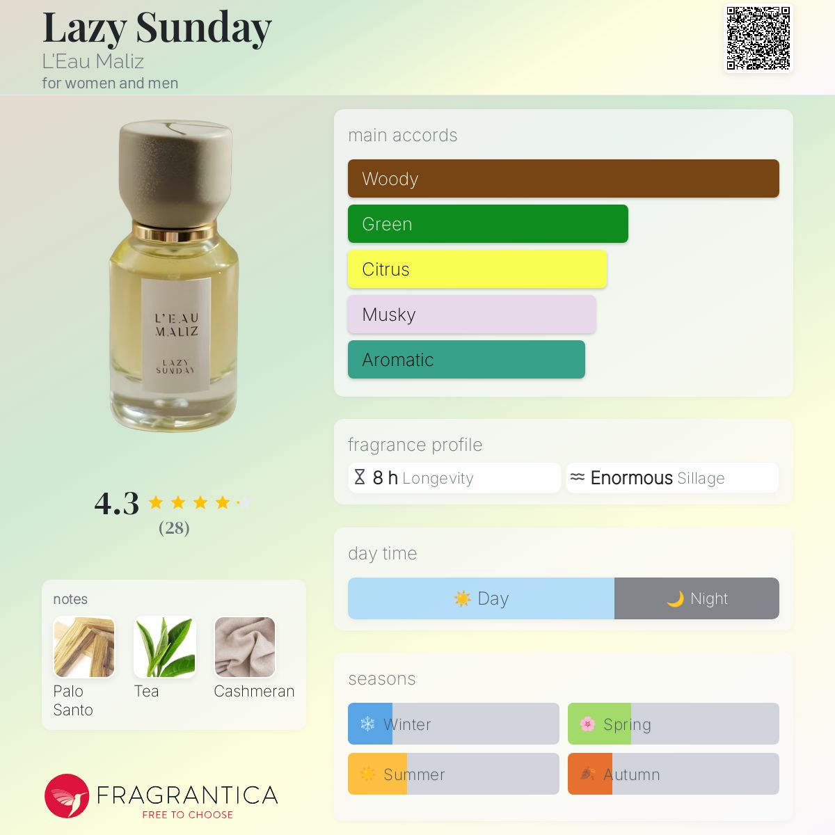 Lazy Sunday L'Eau Maliz perfume - a new fragrance for