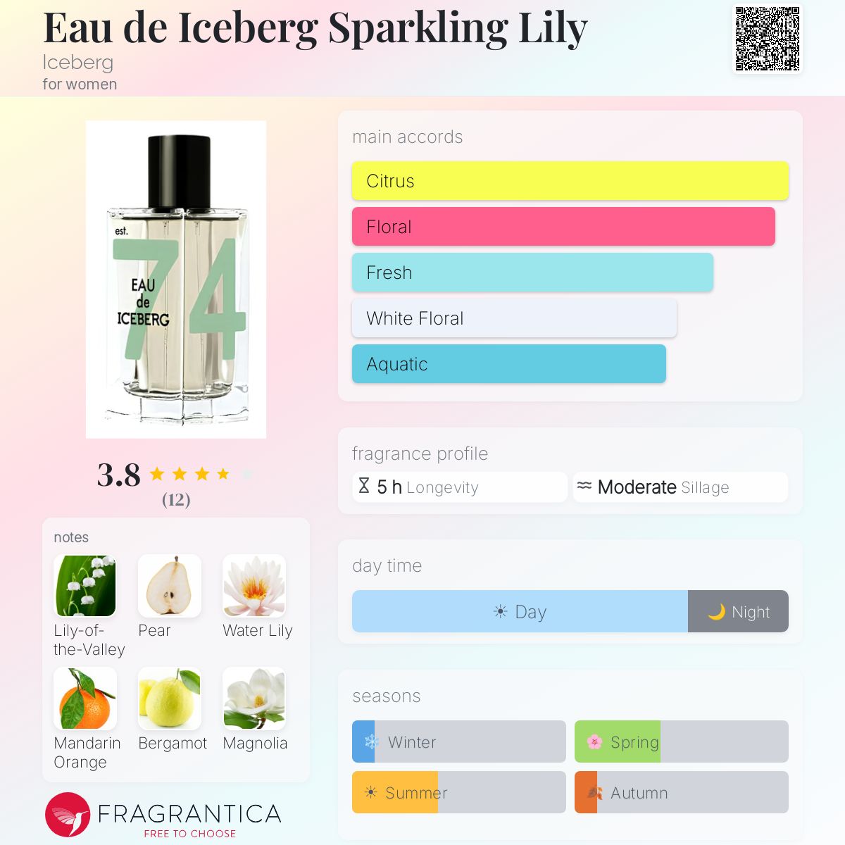 Eau de Iceberg Sparkling Lily Iceberg perfume - a fragrance for women