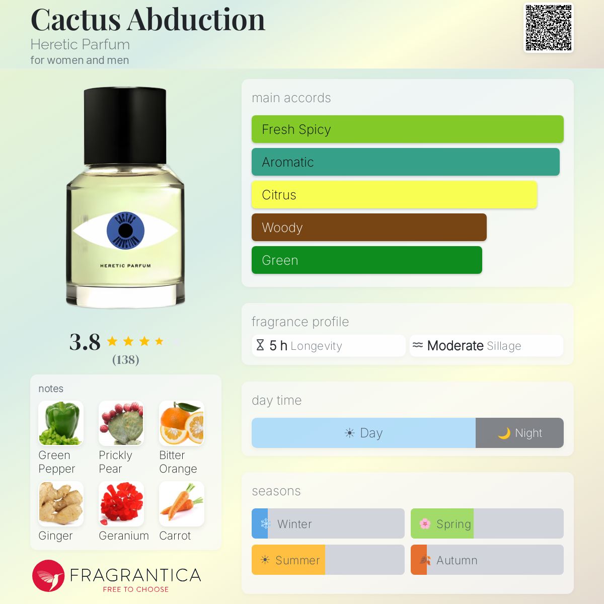 Cactus Abduction Heretic Parfum perfume - a new fragrance for women and men  2024