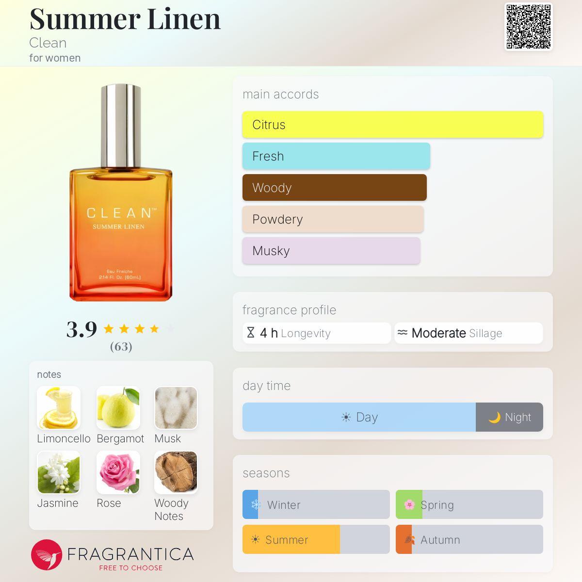 Fragrantica image 5