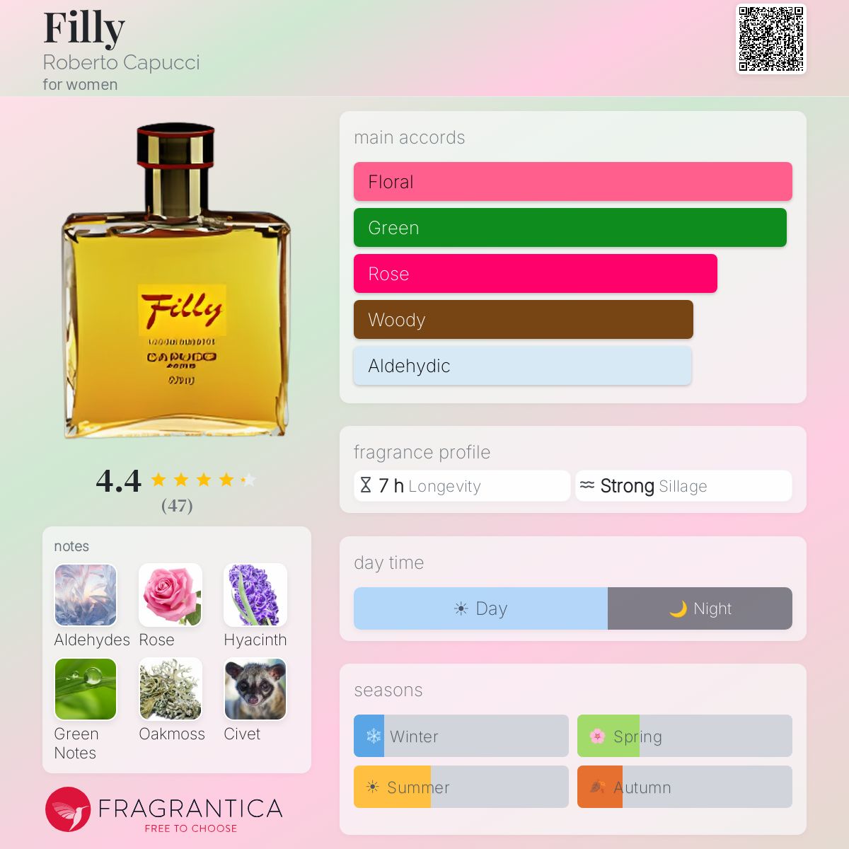 Fragrantica image 5
