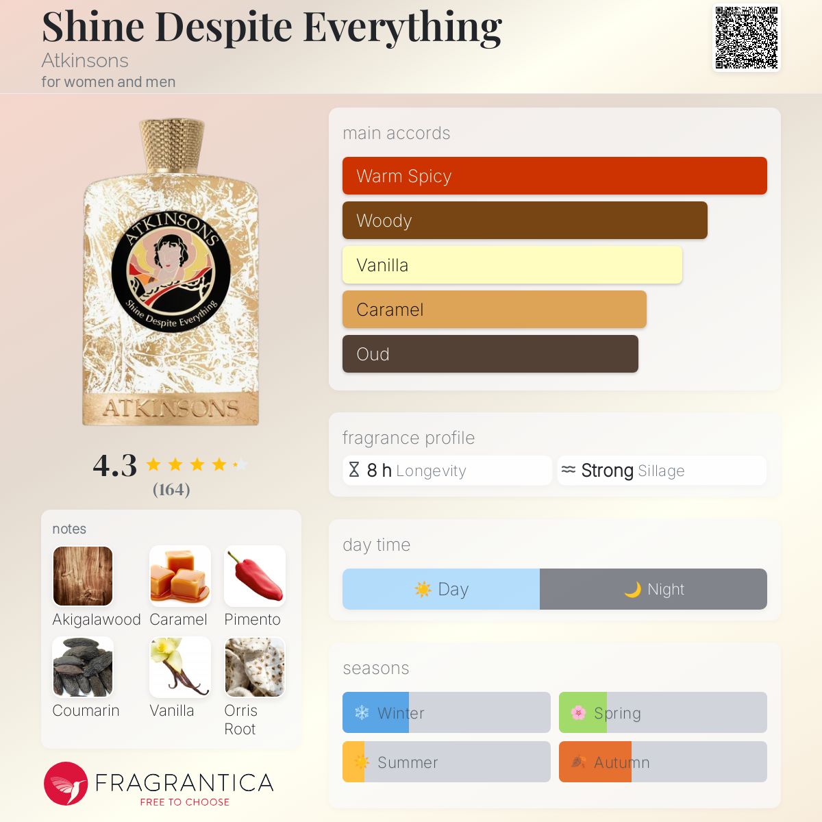 Shine Despite Everything Atkinsons perfume - a new fragrance