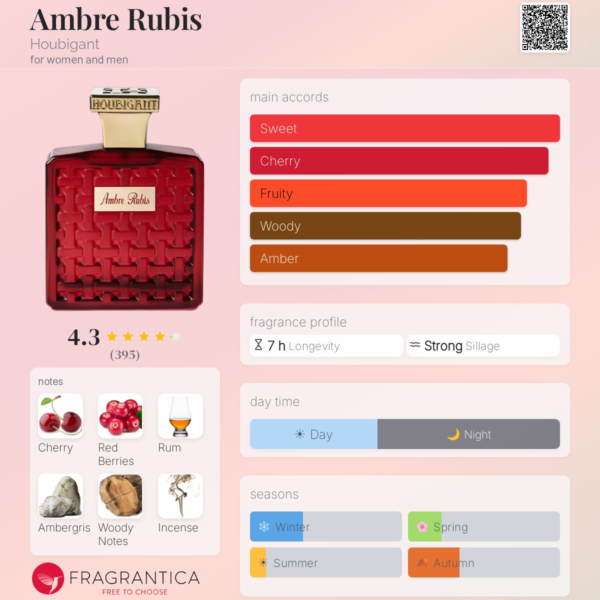 Ambre Rubis Houbigant perfume - a new fragrance for women and men 2024