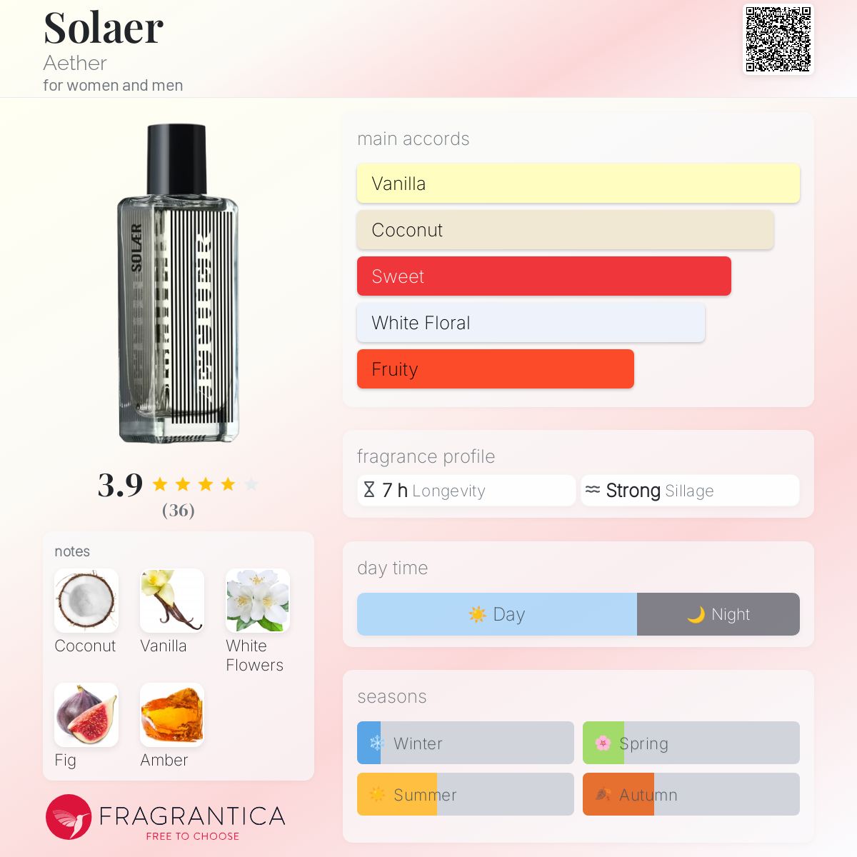 Solaer Aether perfume - a new fragrance for women and men 2024