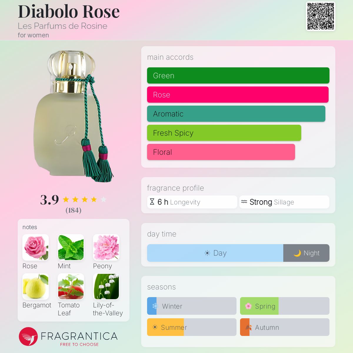 Diabolo Rose Les Parfums de Rosine perfume - a fragrance for women