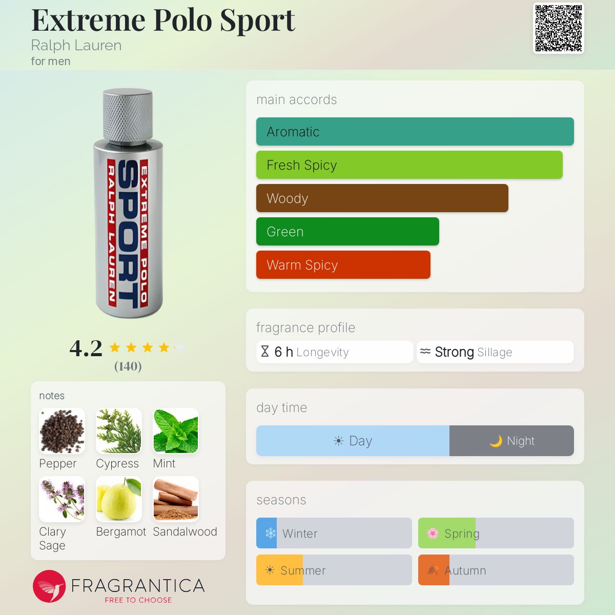 Profile card