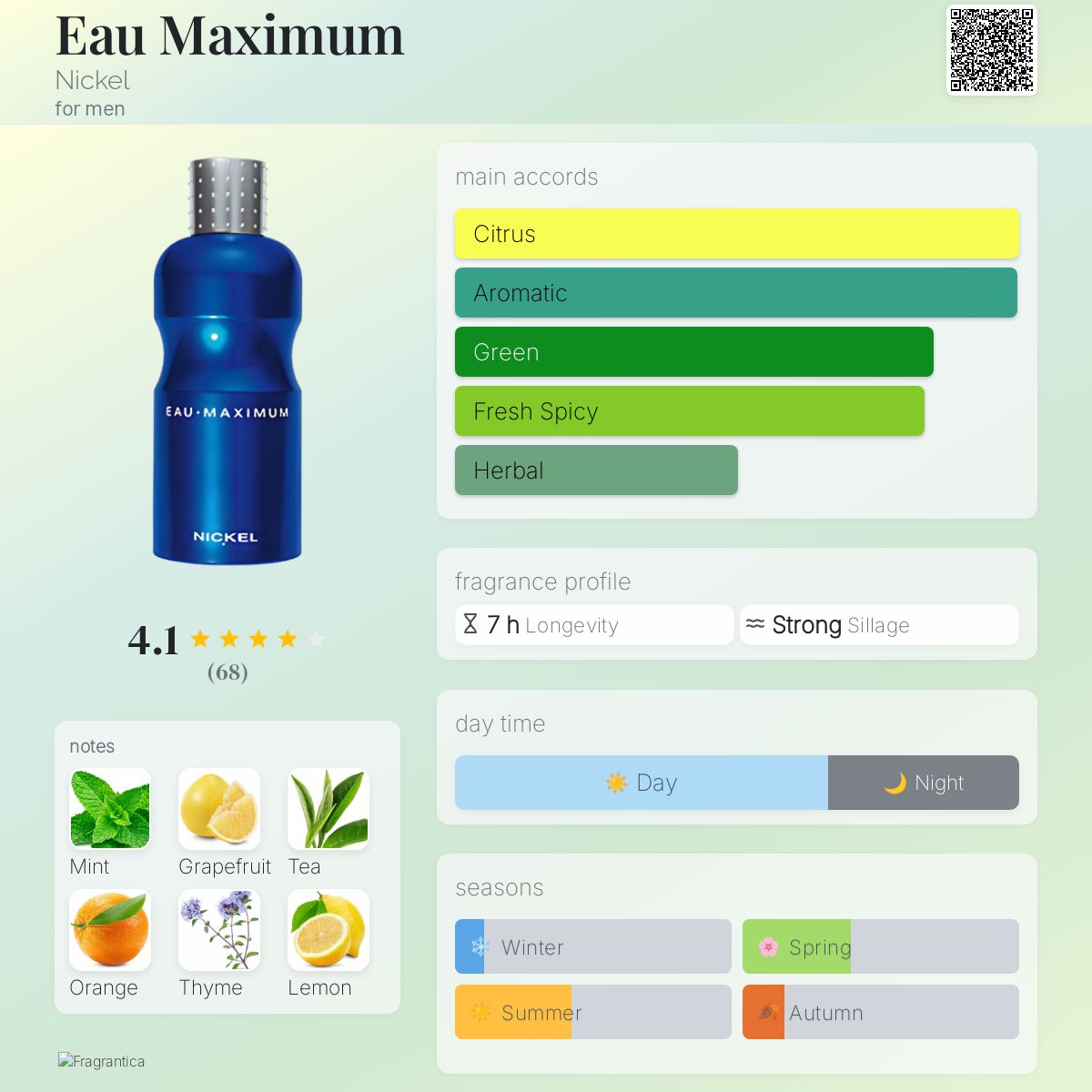 Eau Maximum Nickel cologne a fragrance for men 2006
