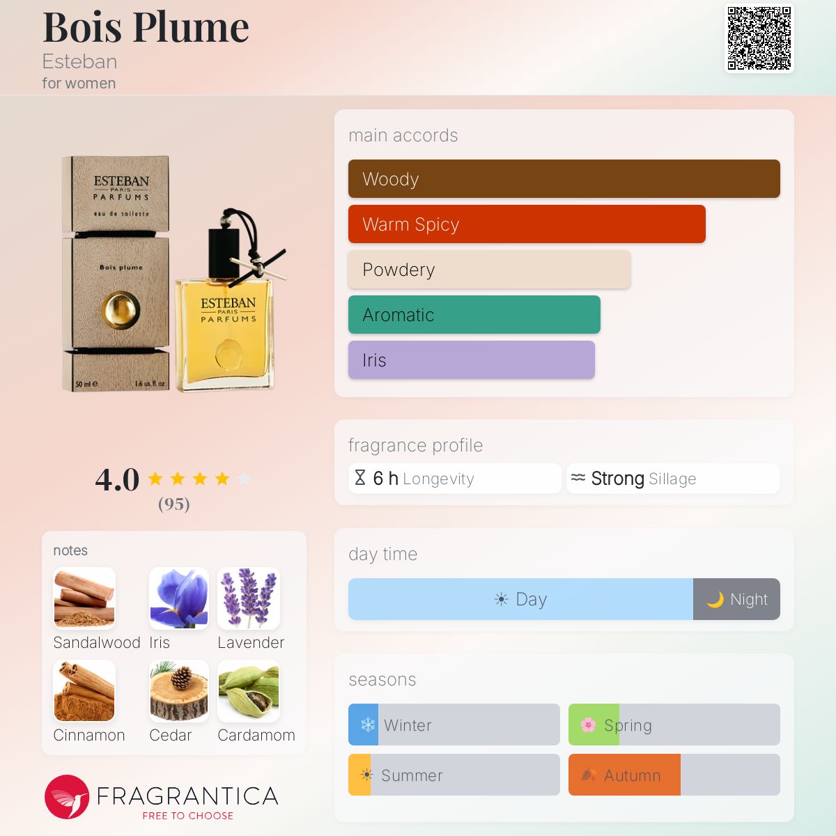 Profile card