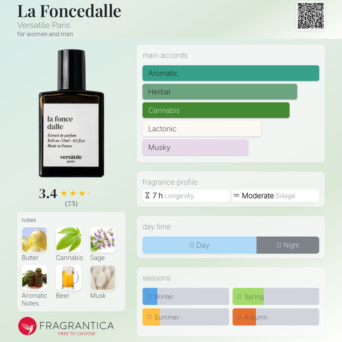 versatile paris 「la fonce dalle」 La Foncedalle Versatile Paris perfume - a new fragrance for