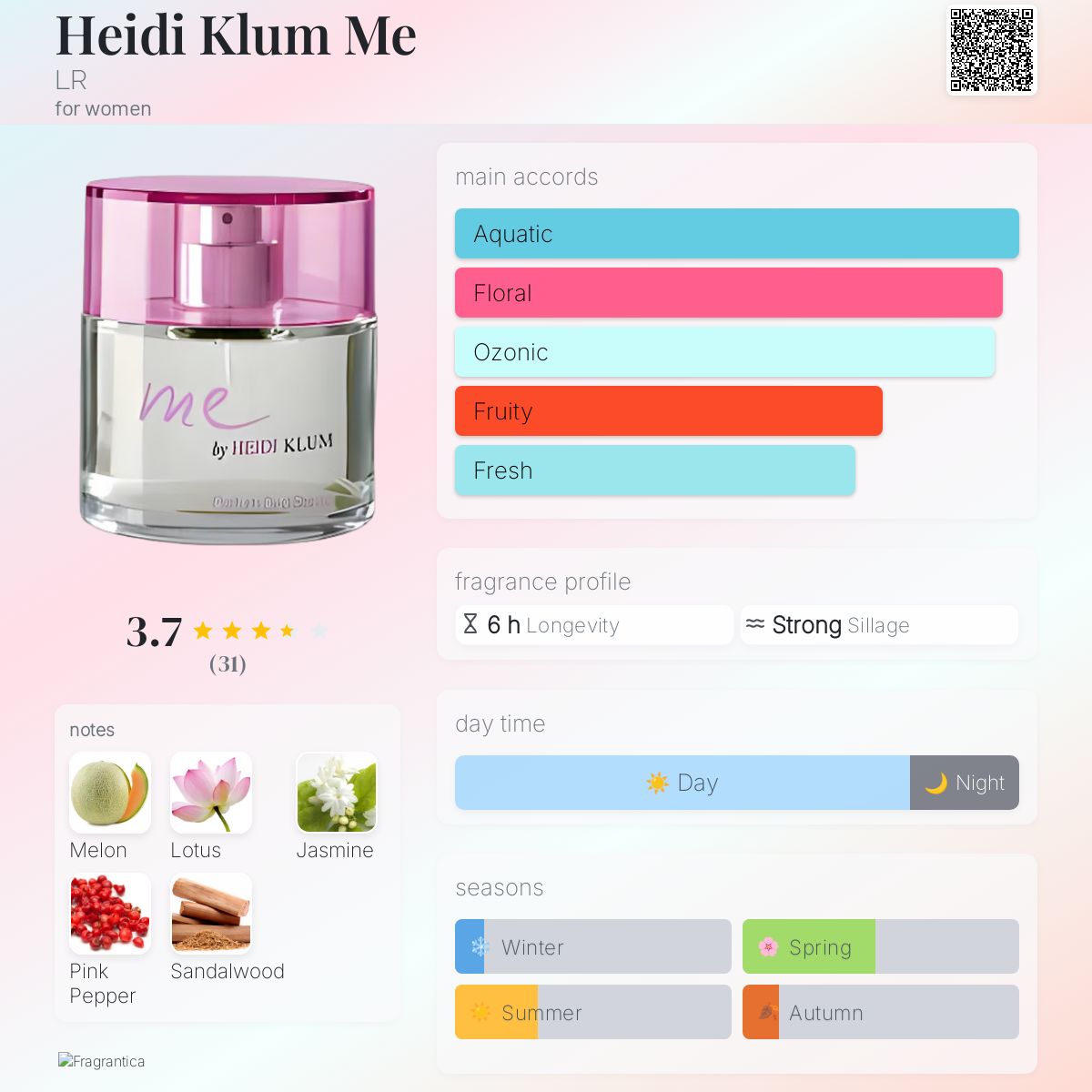 Heidi Klum Me LR perfume a fragrance for women 2006