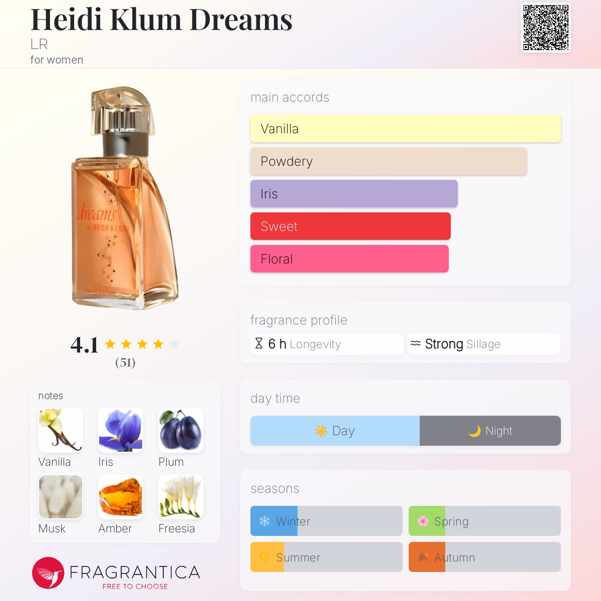 Roller Blinds Parfum Dreams Rabattcode Parfumdreams Coupon Roller