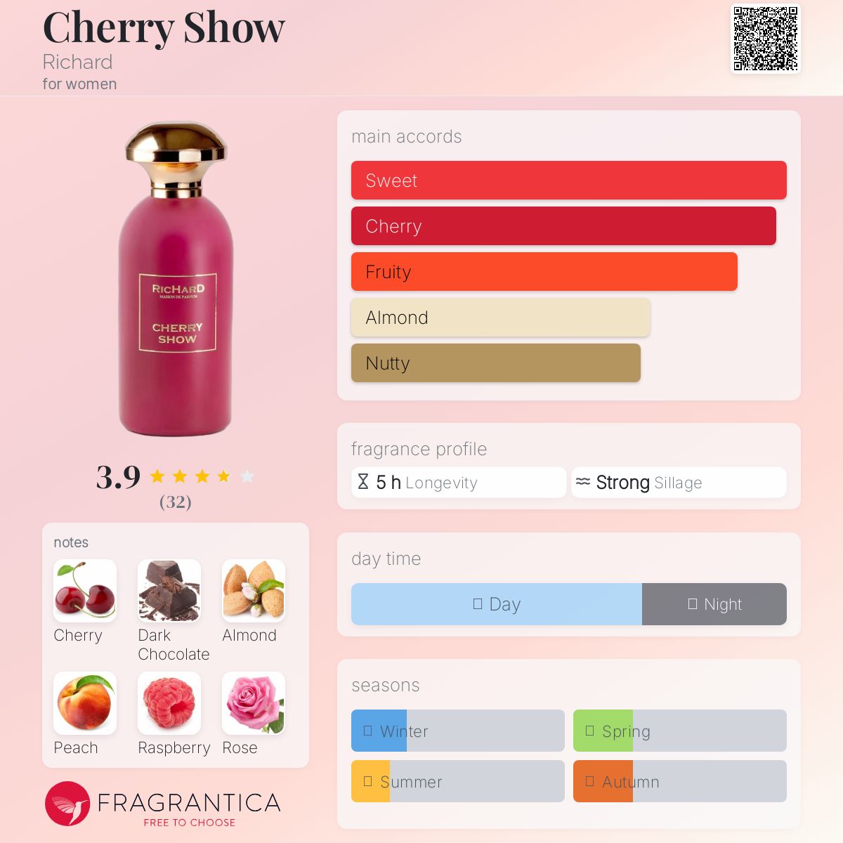 Cherry Show Richard perfume - a new fragrance for women 2024