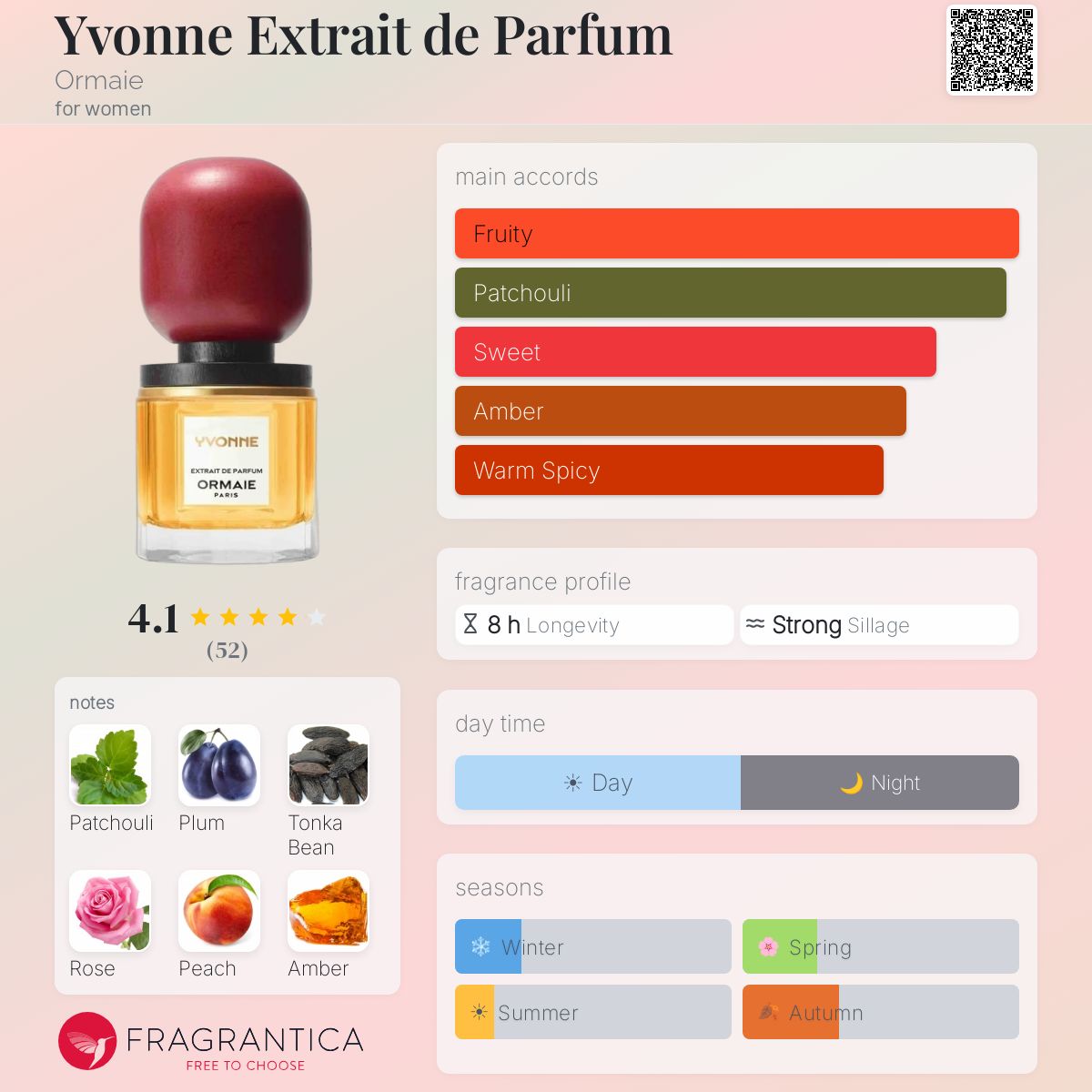 Yvonne Extrait de Parfum Ormaie perfume - a fragrance for women 2024