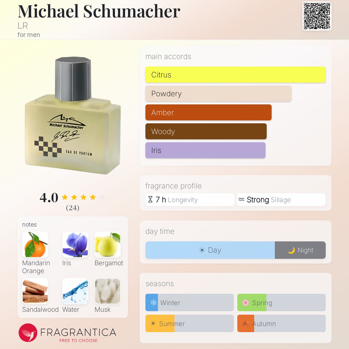 Fragrantica image 5