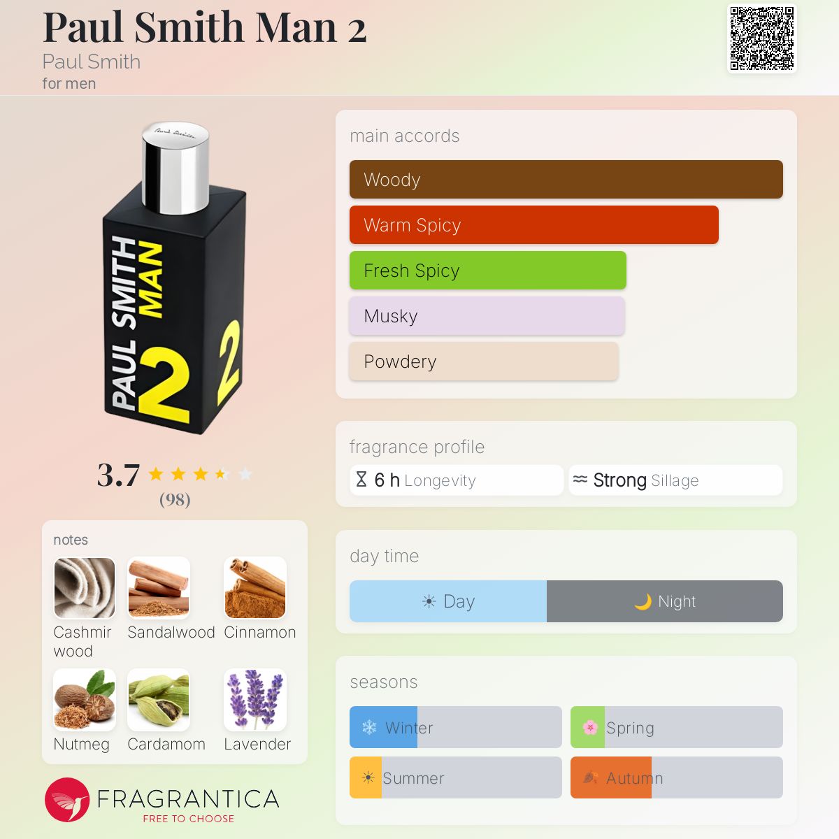 Fragrantica image 5