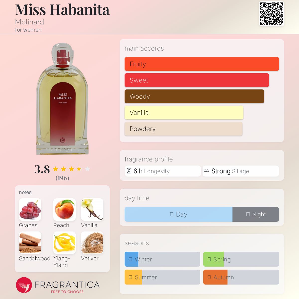 Miss Habanita Molinard perfume - a fragrance for women 1994