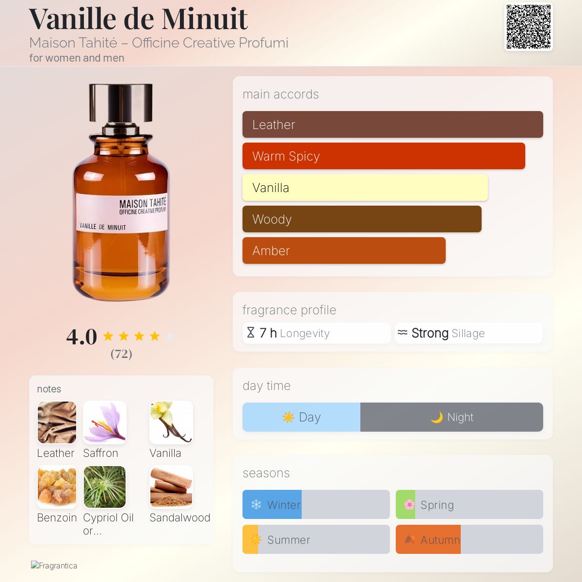 Vanille de Minuit Maison Tahité – Officine Creative Profumi